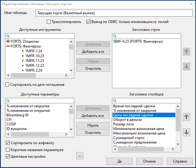 Настройка таблицы Текущих торгов