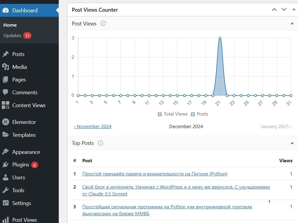 Post View Counter Admin Panel