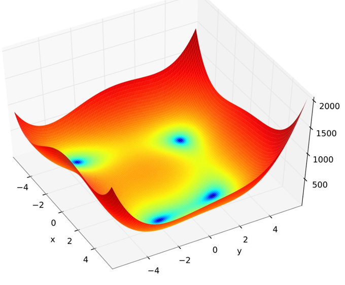 Himmelblau Function